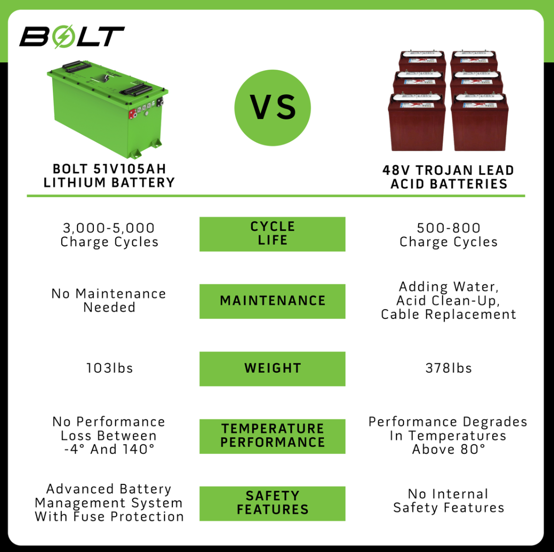 Bolt Energy Advanced EV1 17-23 74V 105AH Professional Battery Kit (Copy)