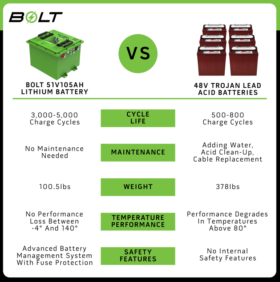 Bolt Energy 51V 105AH Square Standard Battery with CAN Adapter Kit for ICON (2022-Up)
