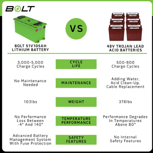 Bolt Energy Evolution 51V 105AH Thin Heated Standard Battery FactorySync Kit