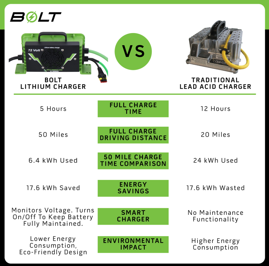 Bolt Energy Evolution 51V 105AH Thin Standard Battery FactorySync Kit