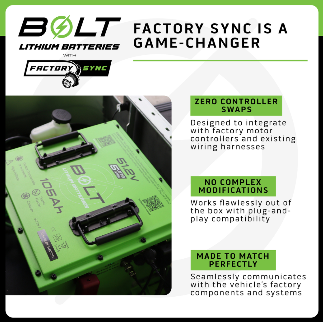 Bolt Energy Evolution 51V 105AH Thin Standard Battery FactorySync Kit