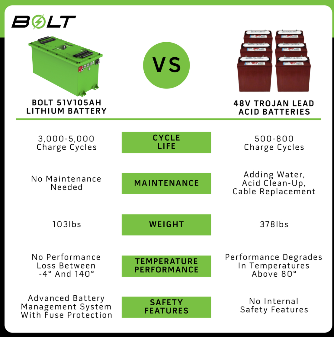 Bolt Energy Evolution 51V 105AH Thin Standard Battery FactorySync Kit